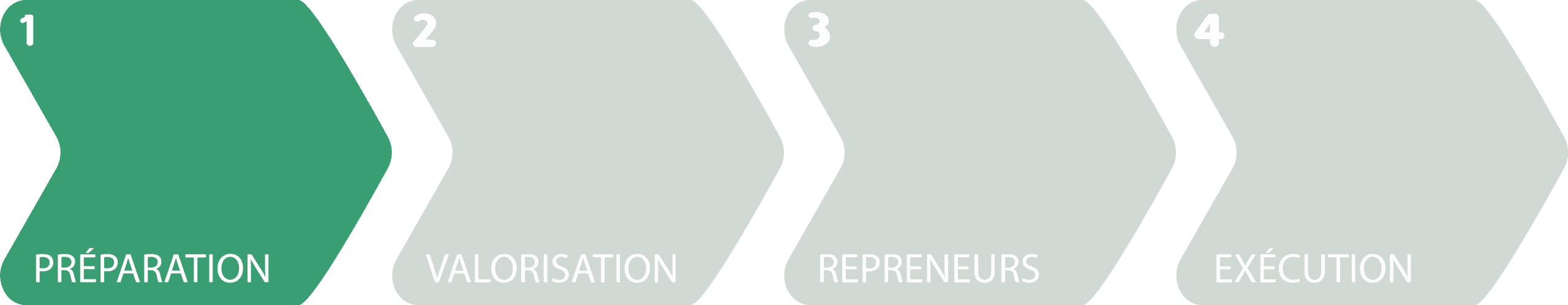 Préparation Préparation