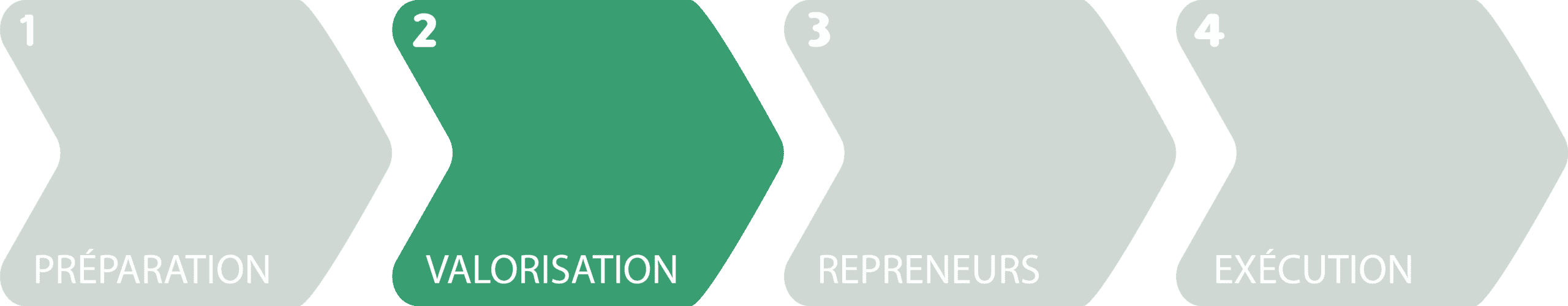 Valorisation Valorisation