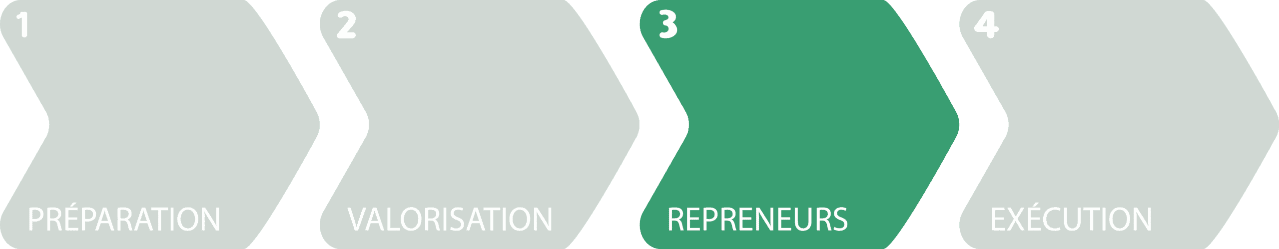 Repreneurs Repreneurs