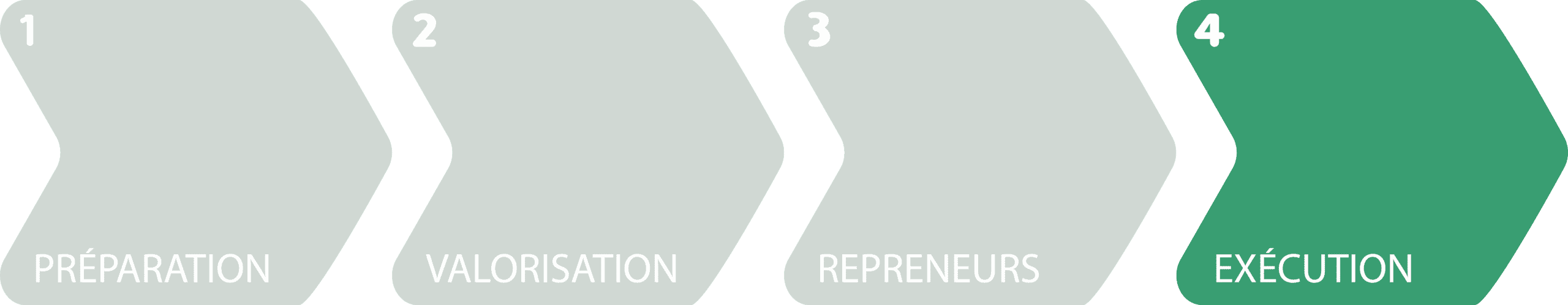 Exécution Exécution